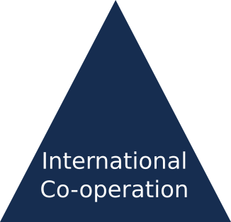 #International